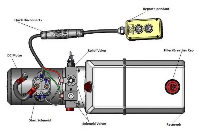 Hydraulic pump installation