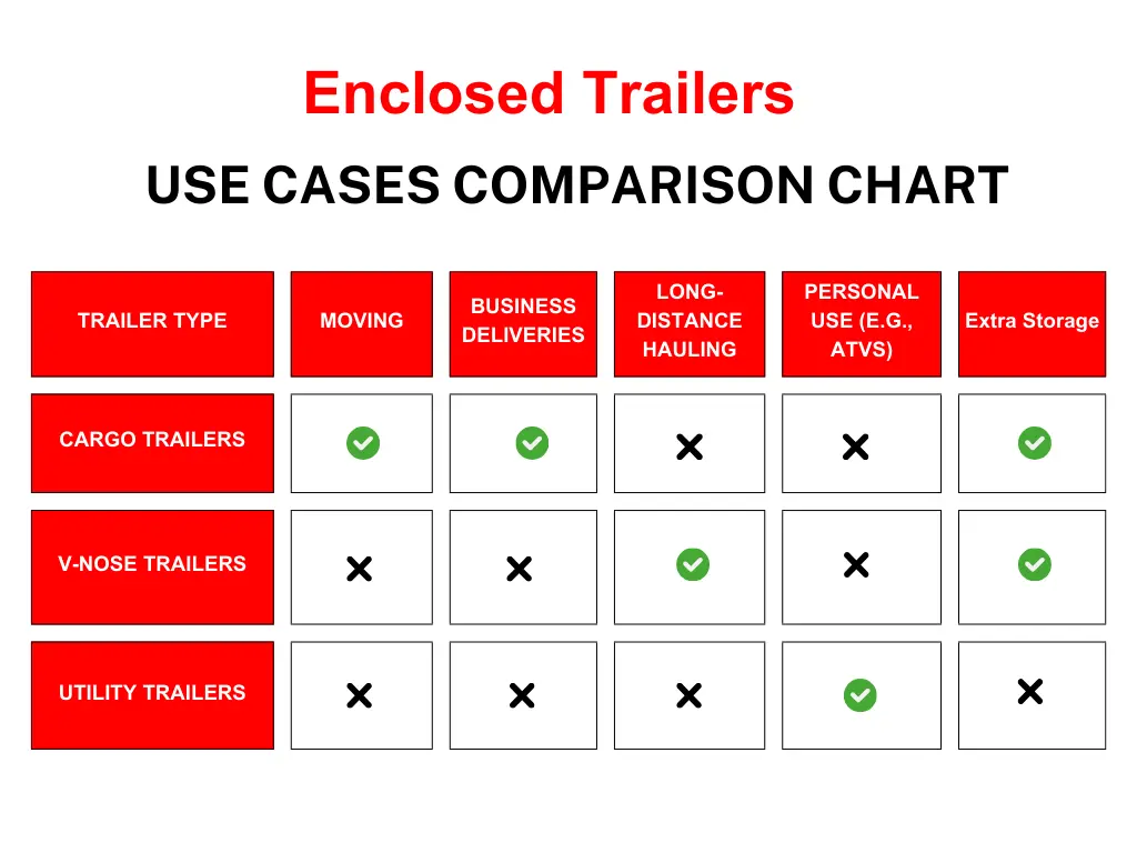 enclosed-trailer-uses-comparison-chart-1 | Top Shelf Trailers enclosed trailer comparison chart
