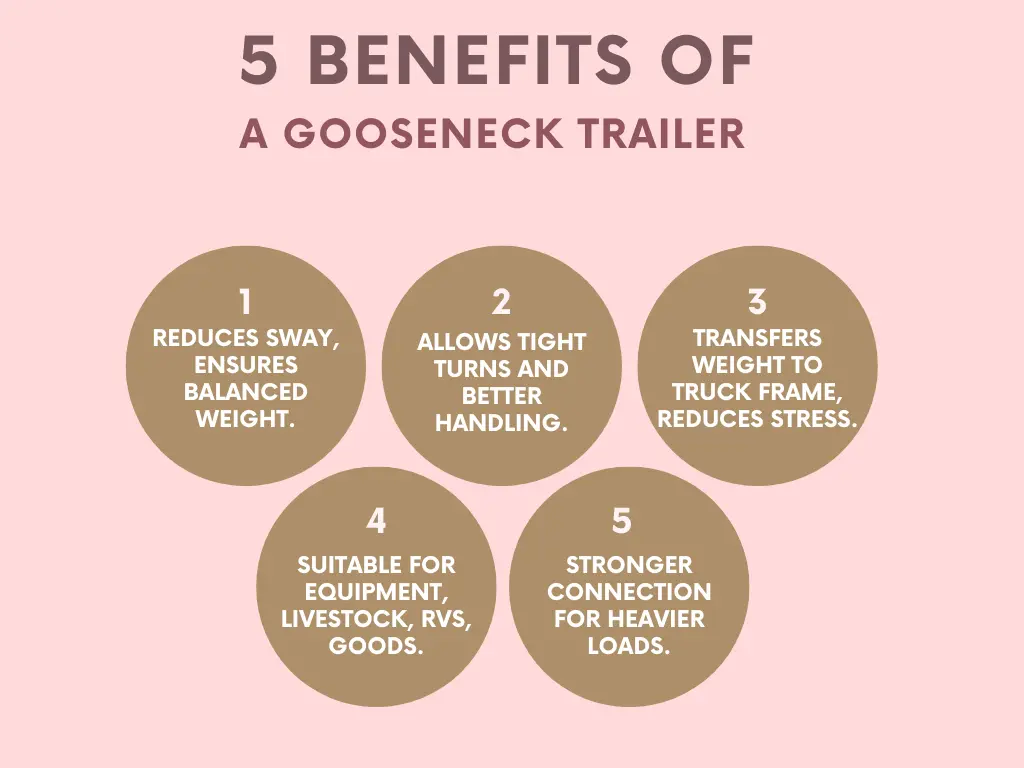 Benefits of Gooseneck Trailers