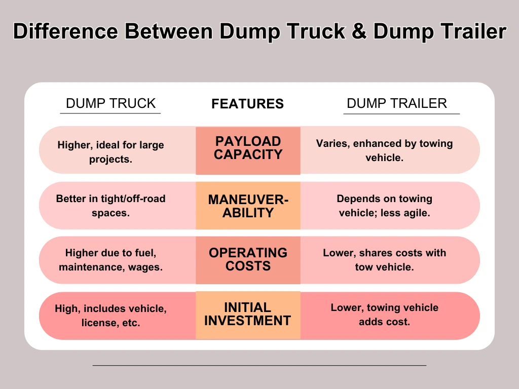 Difference Between Dump Truck & Dump Trailer