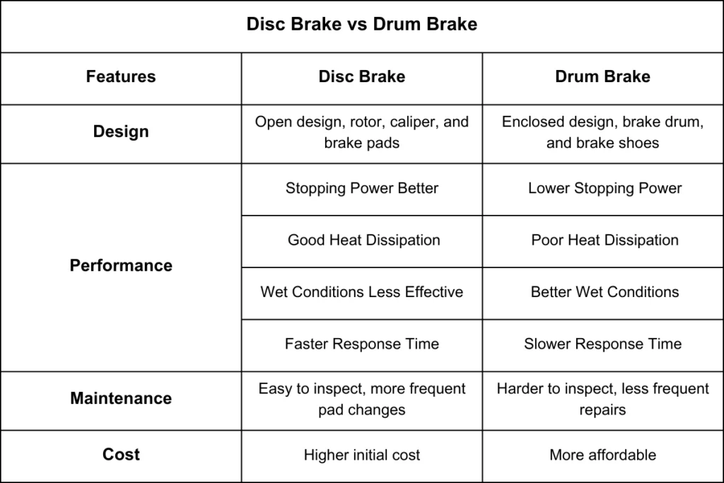 Disc-Brake-vs-Drum-Brake