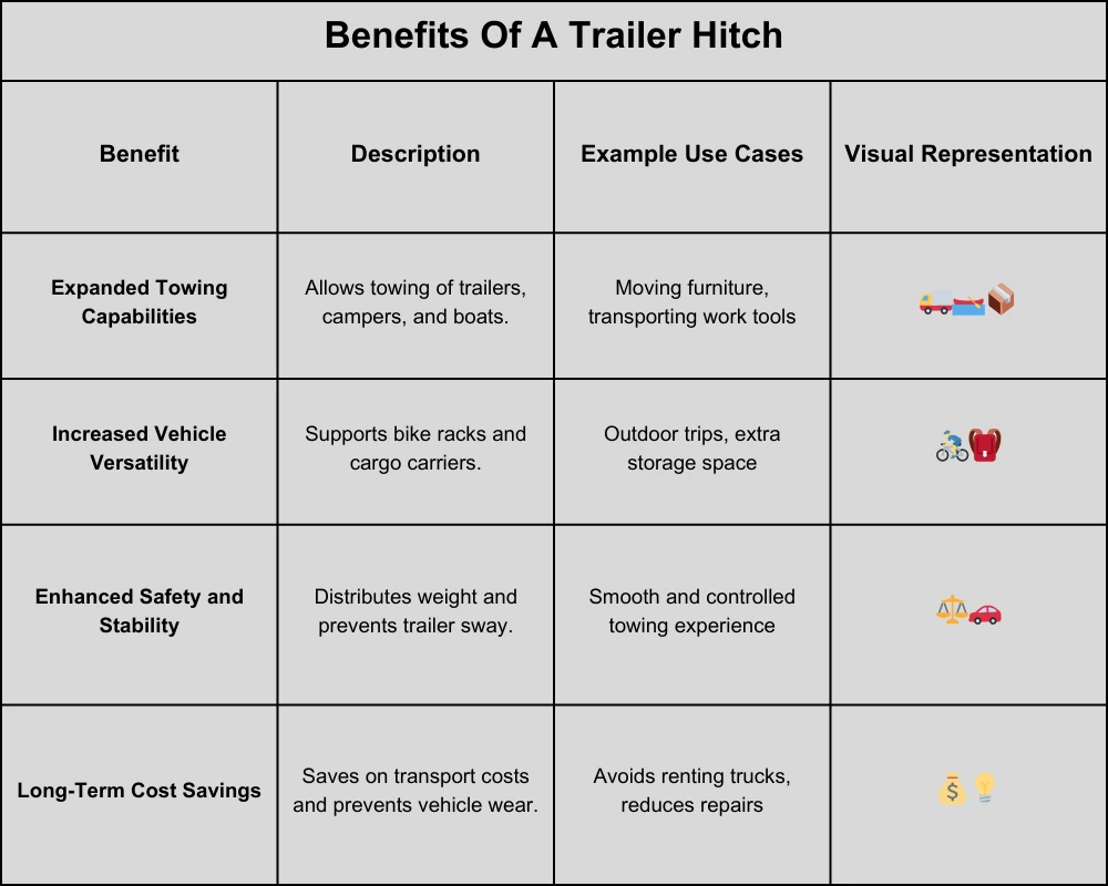 Benefits Of A Trailer Hitch | Top Shelf Trailers Benefits Of A Trailer Hitch