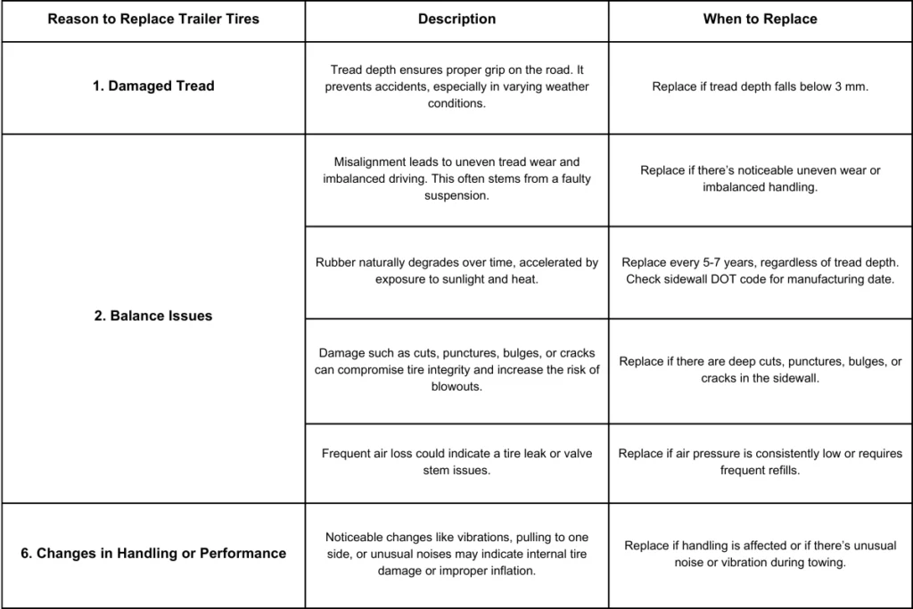 When-to-Replace-Trailer-Tires | Top Shelf Trailers When to Replace Trailer Tires