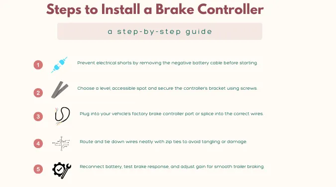 Steps to Install a Brake Controller