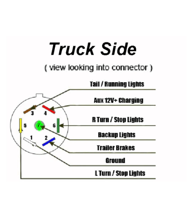 Wiring Diagram 7 Pin Trailer Plug
