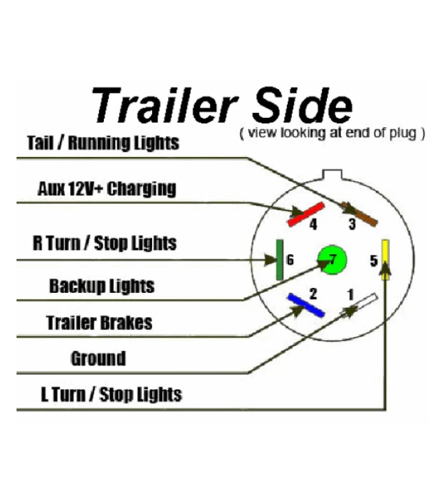 Wiring Diagram 7 Pin Trailer Plug